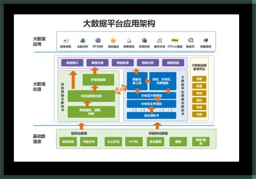 探索大数据处理平台：揭开神秘面纱