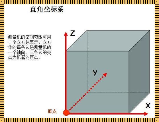 三坐标测量xyz轴怎么看