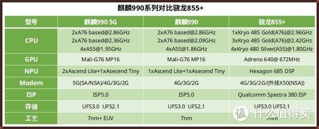 手机处理器和系统的区别：深入解析