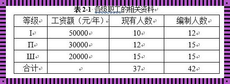 职工人数是什么变量：企业发展的脉搏