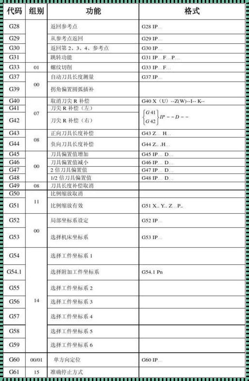 加工中心m60指令：深入解析与情感思考