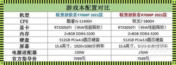 深入解析i511400h参数：性能、应用与选择