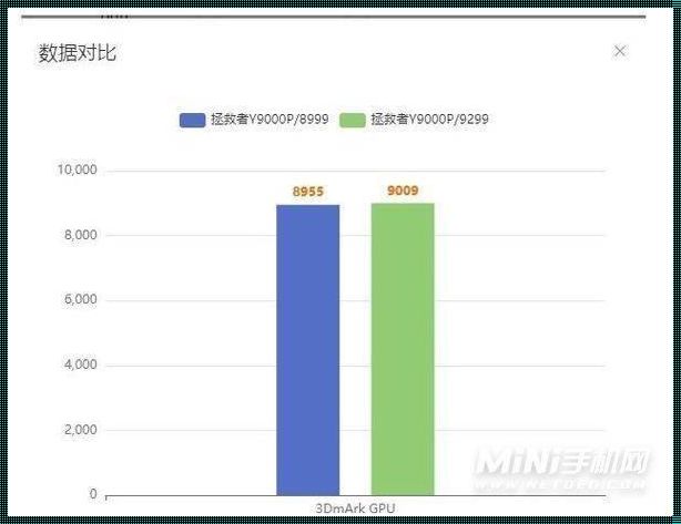 处理器对决：i5-12500H与i7-12700H哪个更胜一筹？