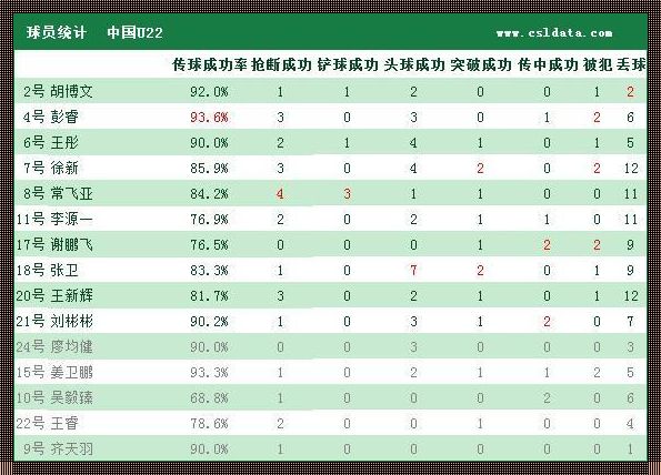 国足中锋排名：谁将扛起中国队进攻大旗？