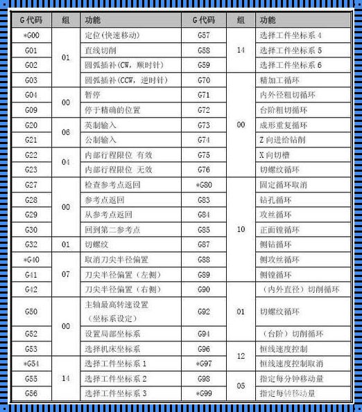 G85代码详解：探秘未知世界的关键