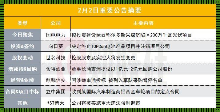 银河麒麟上市公司股票深度解析：投资攻略