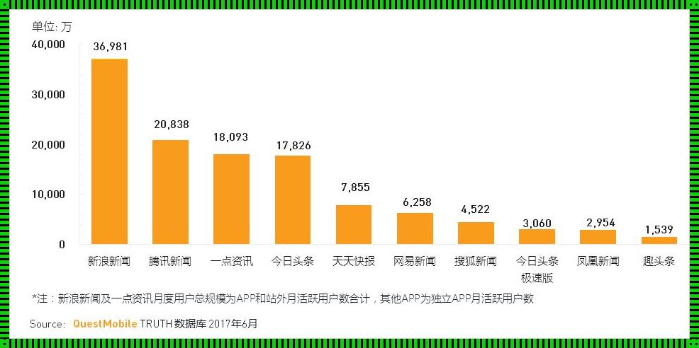 数据来自哪里：探寻信息的源泉