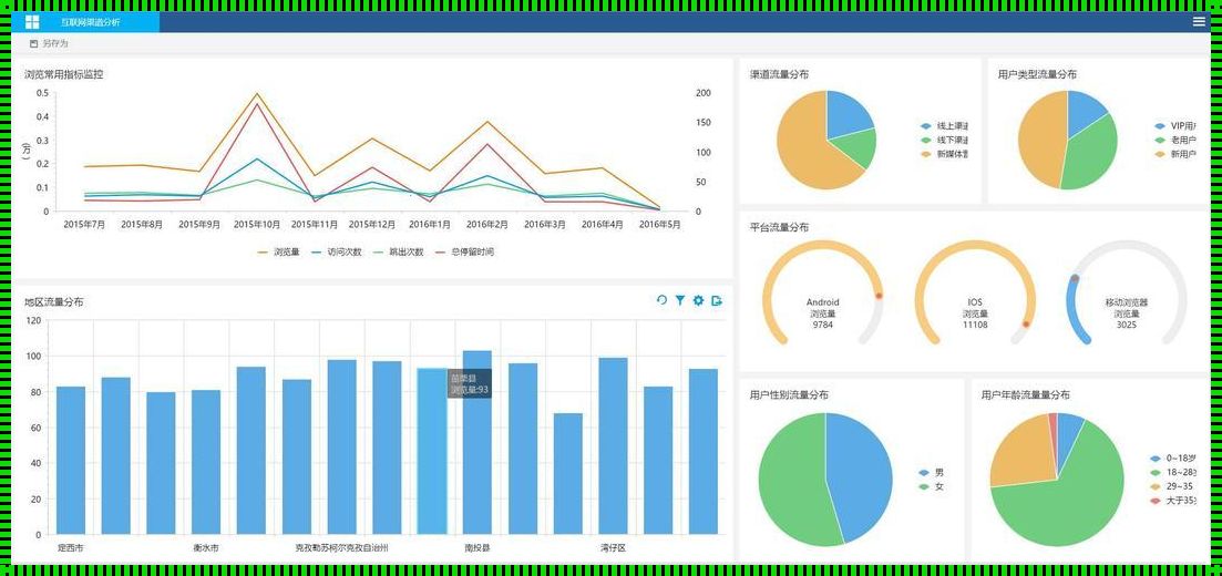 揭秘：可视化分析工具的神秘面纱