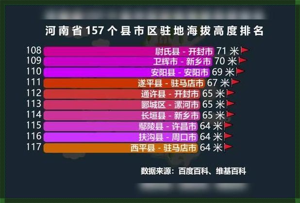 海拔高度是定距数据：探索与解读