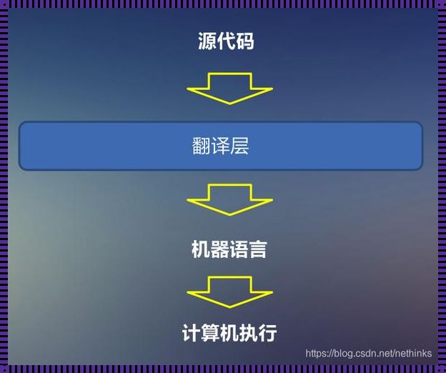 机器语言是二进制语言吗？揭秘其神秘面纱