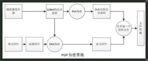 加密技术的目的和要点：神秘的面纱