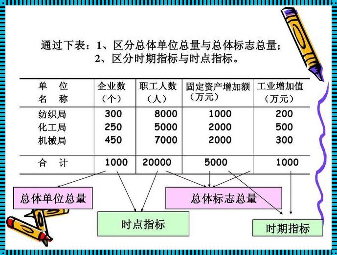 标志和指标的区别举例子