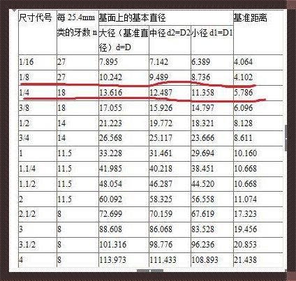 大小头锥度计算公式：深入解析与实践探究