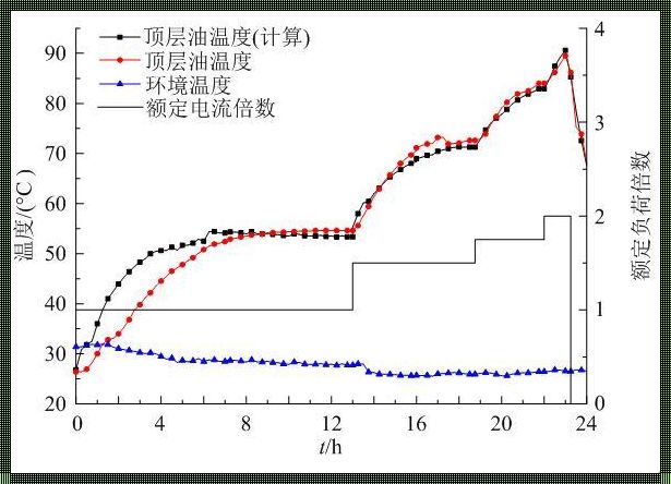 显卡hotspot温度高的神秘面纱