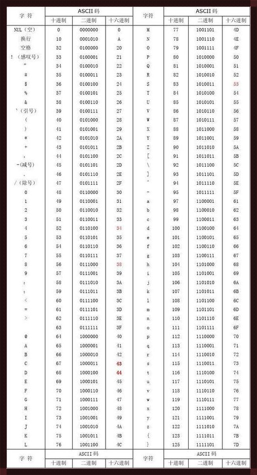 探索与创新：ASCII码对照表的奥秘