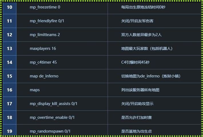 CSgo控制台代码大全：探索与发现的旅程