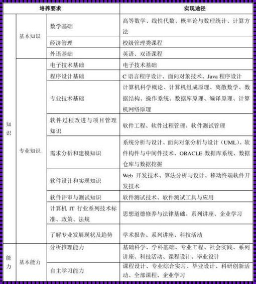 软件工程的目标和内容：探索与实践