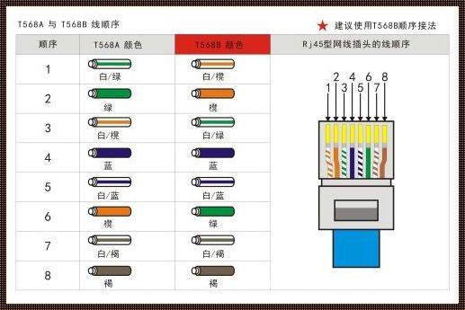 直流网线顺序的重要性及其对信息时代的影响