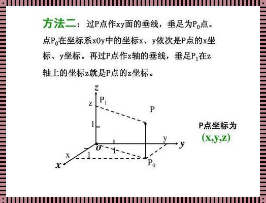 空间中点的坐标如何确定：探索与解析