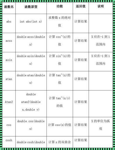 C语言常用库：深入探究与宣传