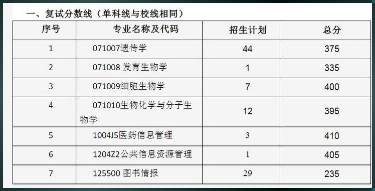 中南大学研究生招生简章2023年：探索未来的脚步