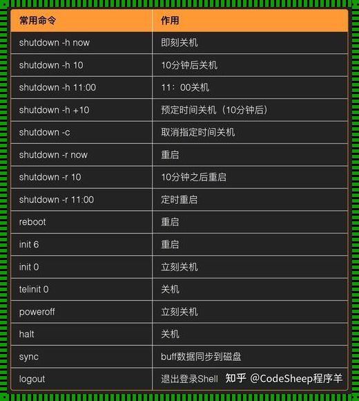 Linux系统强制关机快捷键探秘