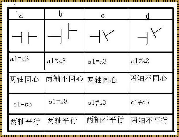 同心度计算方法图解：一种精确测量技术的研究与探讨