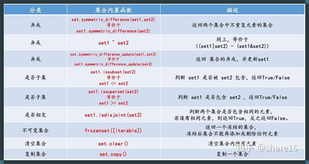 字典可以作为集合的元素：探秘知识与理解的交融