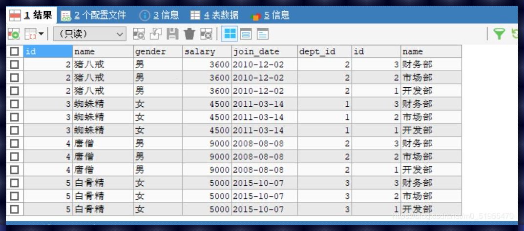 深入解析：MySQL如何查看表内容