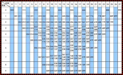 福彩3D速查表大全：揭开神秘的面纱