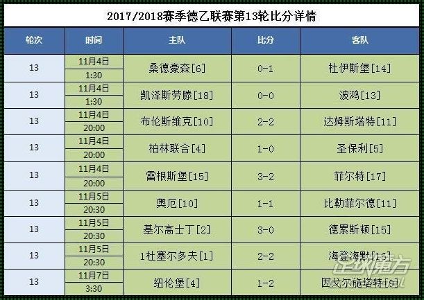 德乙联赛推荐最新排名榜：探寻低级别联赛的精彩