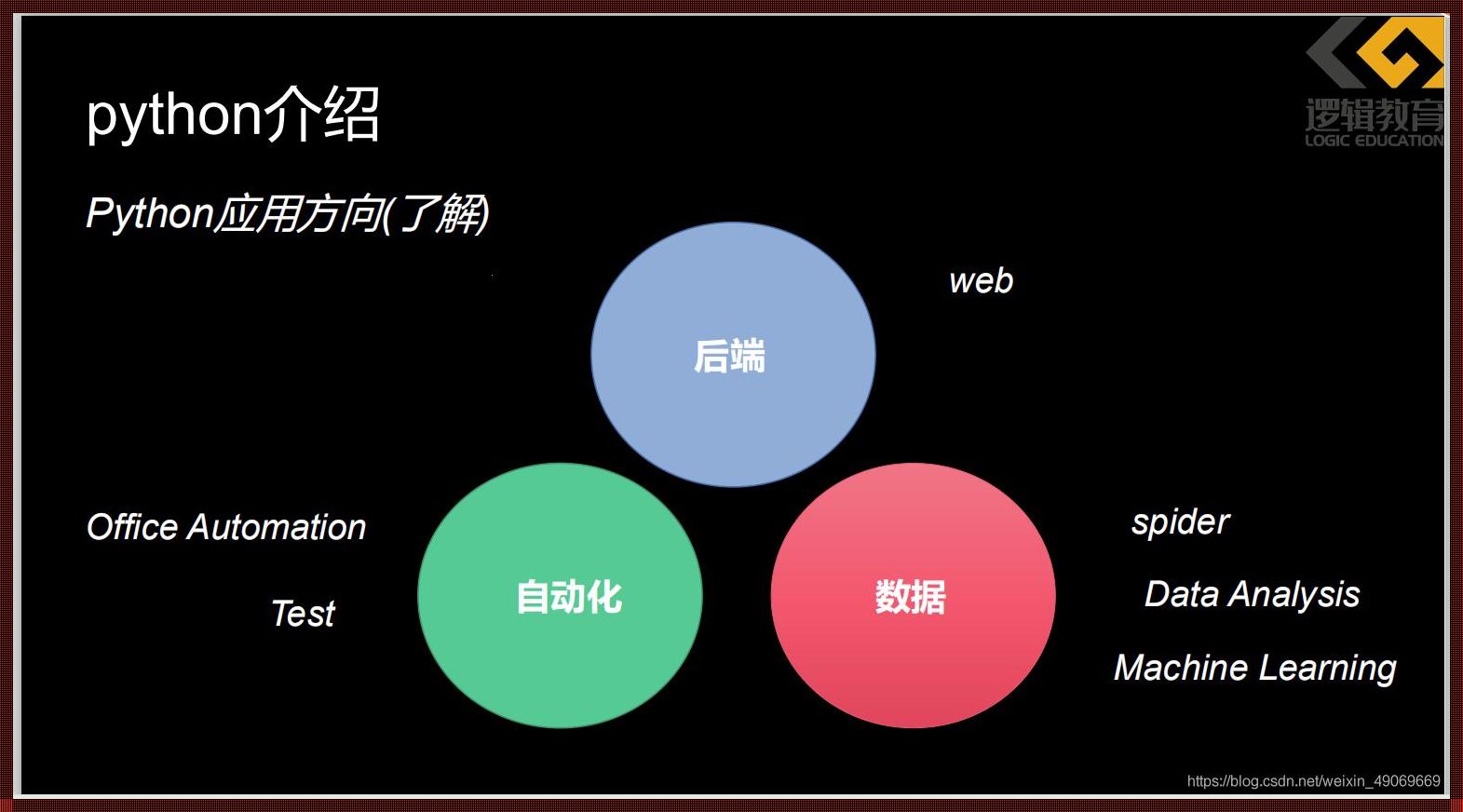 PATHY编程学了有什么用