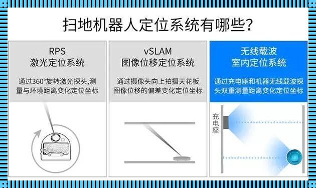 RPS定位系统：开启未来科技新篇章