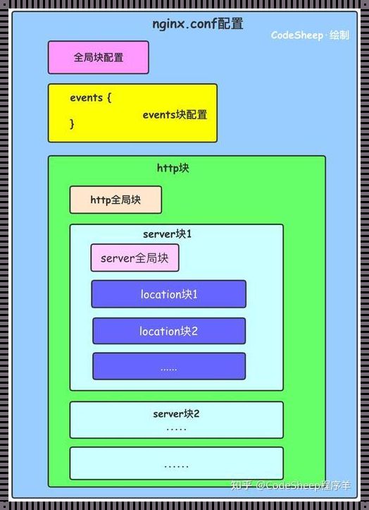 免费部署nginx的网站：畅享开源的魅力