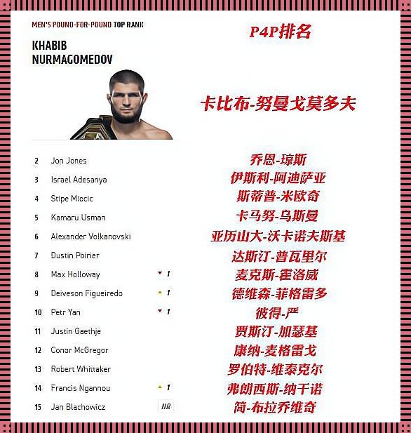 UFC排行榜：一场热血与激情的速递