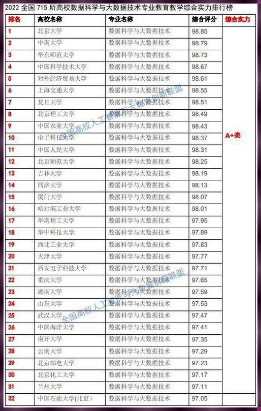 大数据专业最好的大学排名：谁将引领未来数据科学的发展？