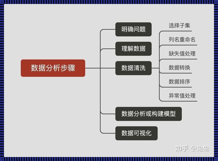 怎么用Python做数据分析：一条通往数据宝库的钥匙