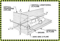 车身xyz三坐标示意图的深入解读