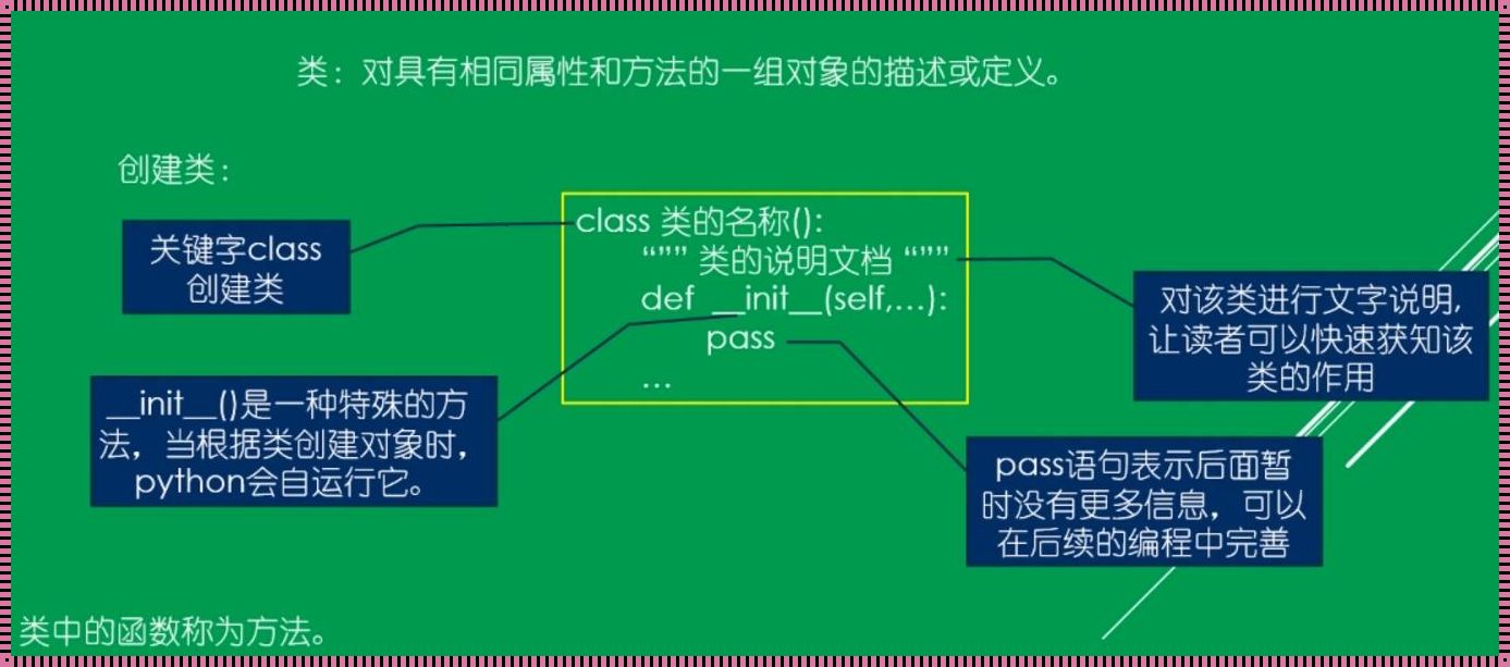 Python中面向对象的三大特征：封装、继承、多态