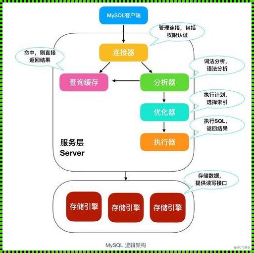 深入探讨SQL执行存储过程的冲突与解决