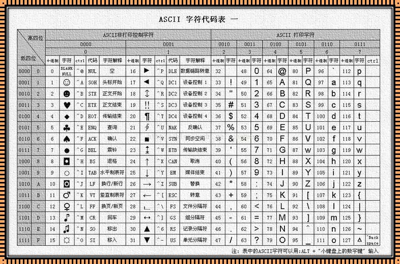 探讨“p的ascii码值是多少”的主题