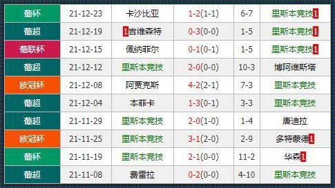 里斯本最新比分及积分榜深度解析：揭示竞技魅力与积分奥秘