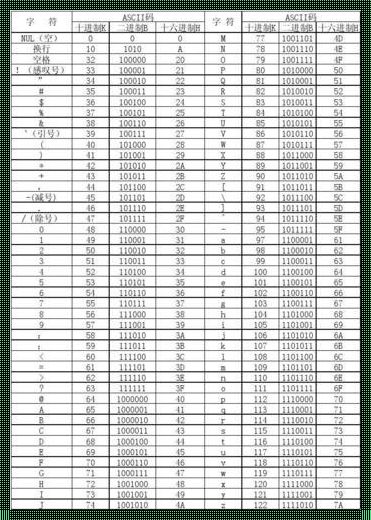 26个字母的十进制代码：揭秘英语字母的数字秘密