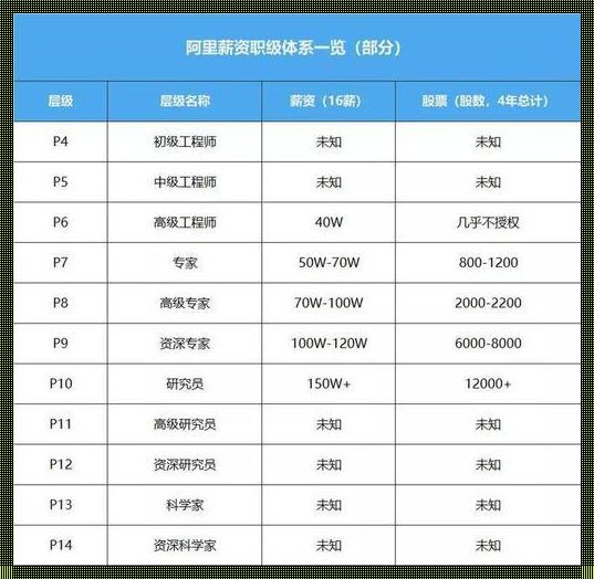 阿里P3级别解析：权力与责任的平衡