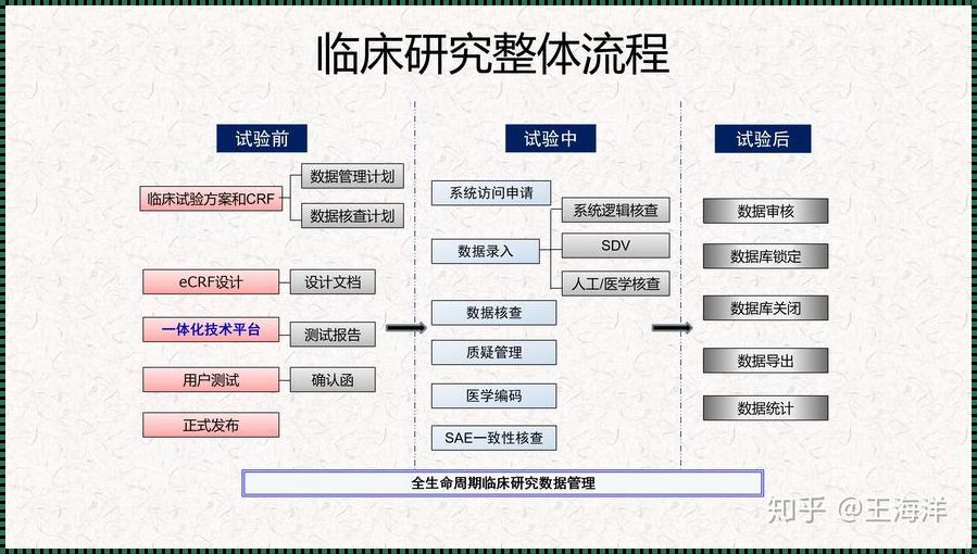 临床试验中原始数据的定义