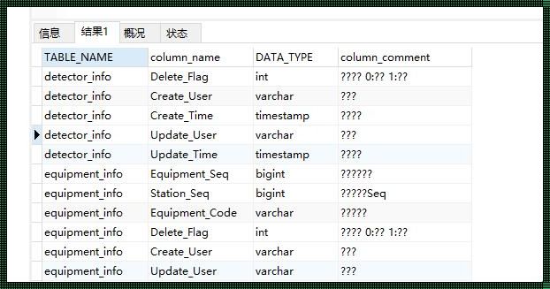 深入探索MySQL：如何查看表内容