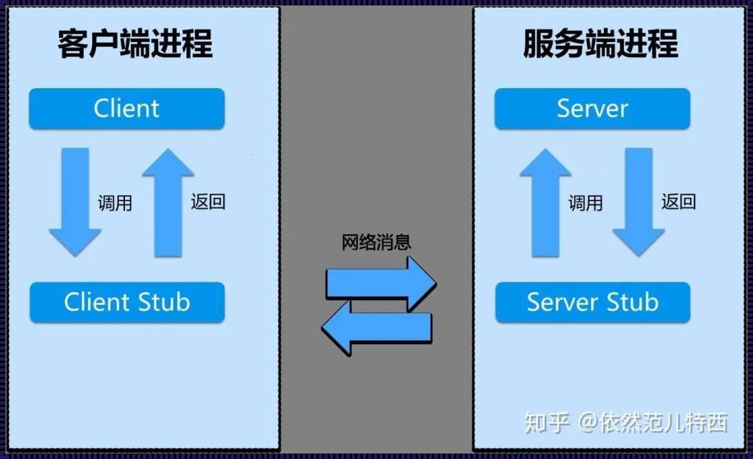 RPC和PRC都代表中国吗？