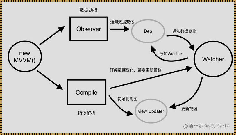 探究JSP和Vue的技术特点与应用领域