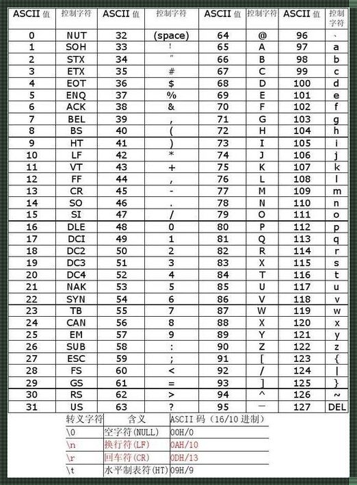 转义字符ASCII码对照表：深入理解与探究