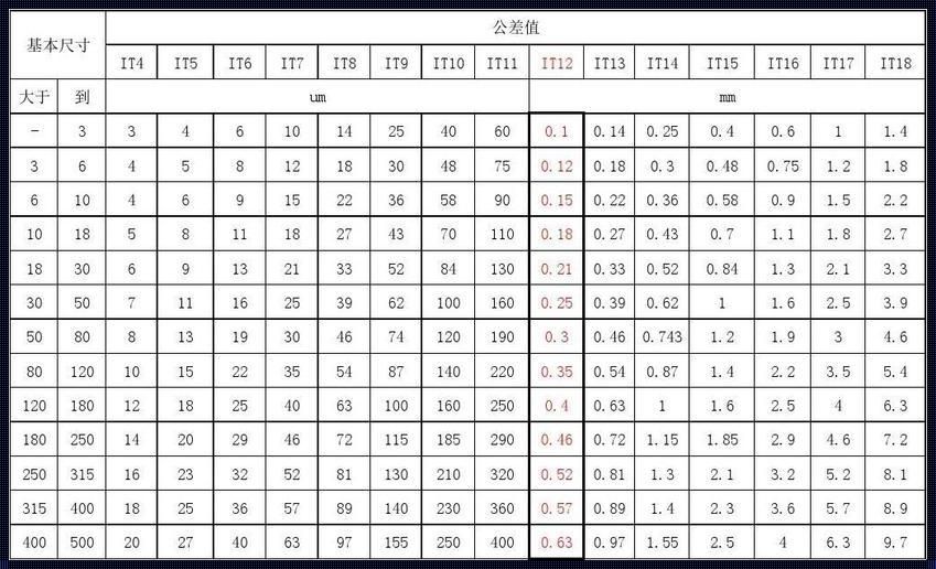 钻孔的尺寸公差等级一般为